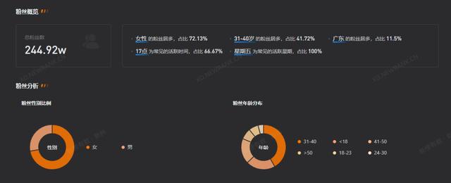短視頻怎么賺錢怎么做，如何在短視頻賺錢？