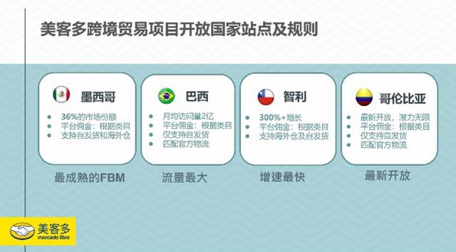 美客多跨境電商平臺介紹（美客多跨境電商平臺怎么樣）