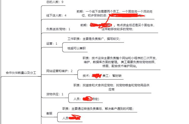 互聯(lián)網(wǎng)+寵物創(chuàng)業(yè)計劃書人力資源（互聯(lián)網(wǎng)+寵物創(chuàng)業(yè)計劃書風(fēng)險分析）