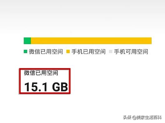 抖音點贊占手機內(nèi)存嗎知乎，抖音點贊占手機內(nèi)存嗎蘋果？