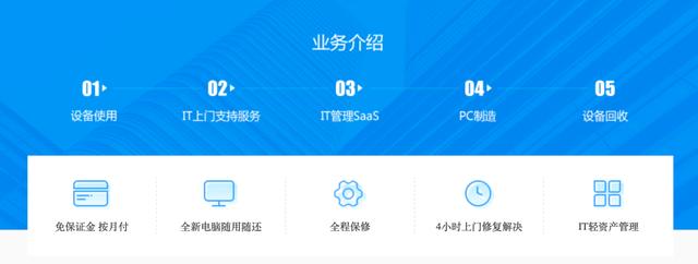 電腦賺錢的項目有哪些，電腦賺錢的項目有哪些知乎？