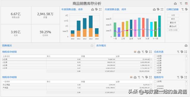 銷(xiāo)售數(shù)據(jù)分析報(bào)表模板下載（銷(xiāo)售數(shù)據(jù)分析報(bào)表模板免費(fèi)）
