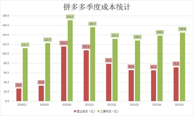 拼多多賣啥最賺錢排行榜最新，拼多多賣什么最賺錢？