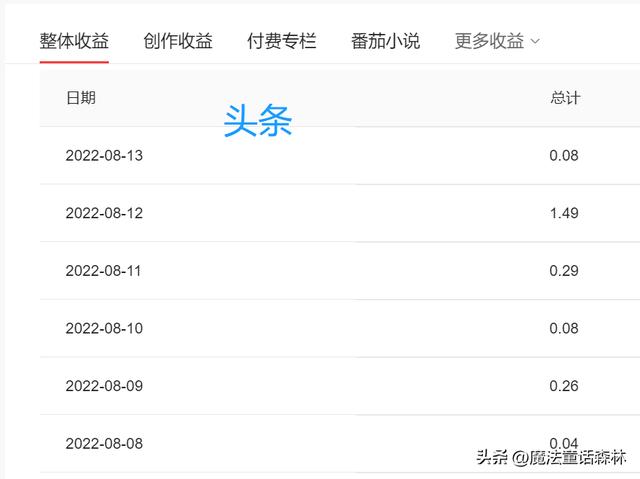 目前有哪些自媒體可獲收益平臺(tái)，什么自媒體平臺(tái)有收益？