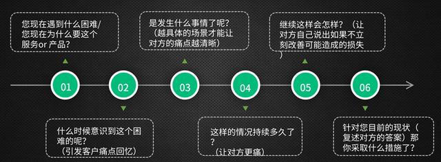 銷售不出單的時(shí)候怎么辦，不賣貨不開張?jiān)趺崔D(zhuǎn)運(yùn)？