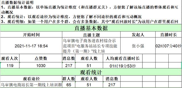 電商直播培訓(xùn)的心得體會(huì)，電商直播培訓(xùn)感受？