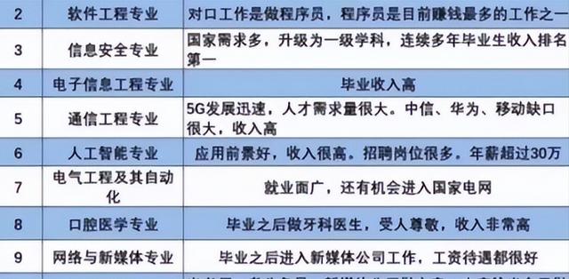 什么專(zhuān)業(yè)最賺錢(qián)，什么專(zhuān)業(yè)最賺錢(qián)女生？