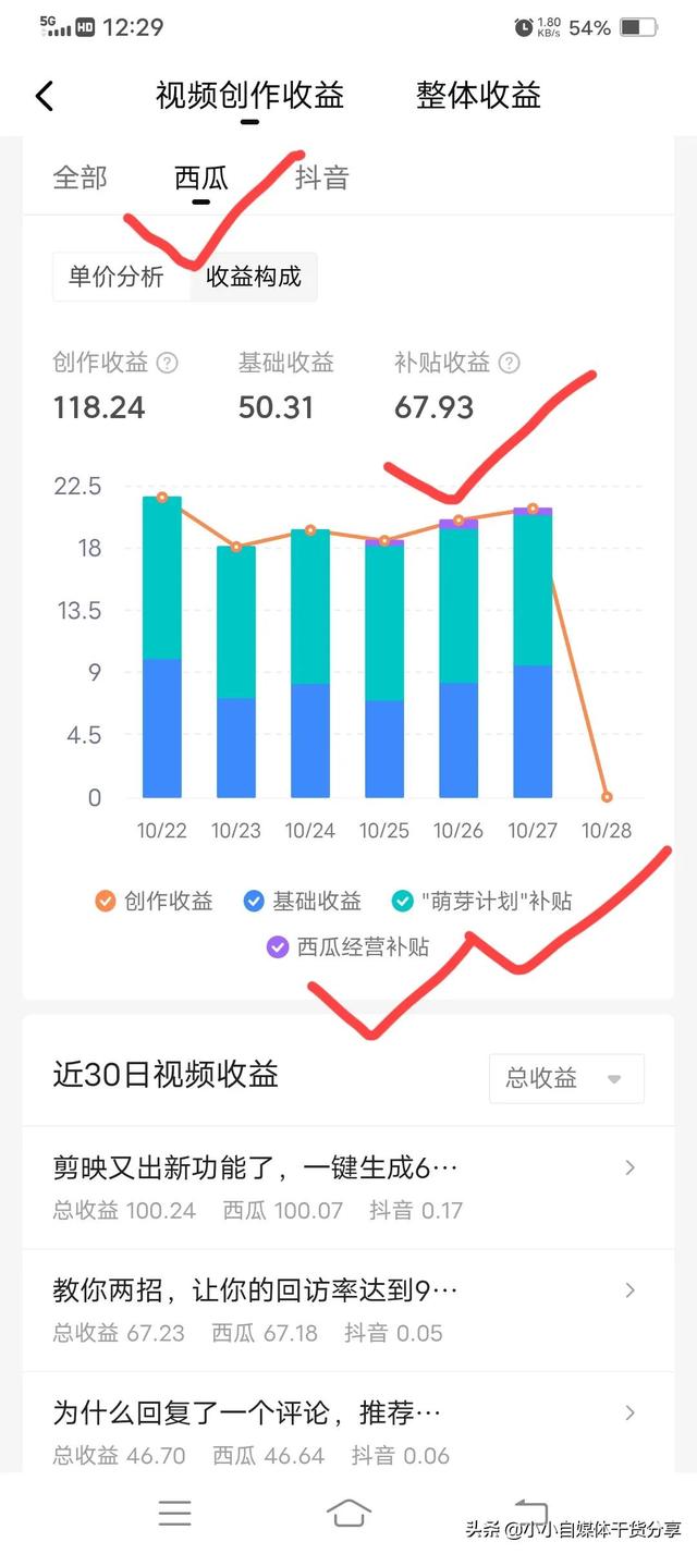 有播放量就能賺錢的自媒體平臺(tái)有哪些（自媒體是靠播放量賺錢嗎_）
