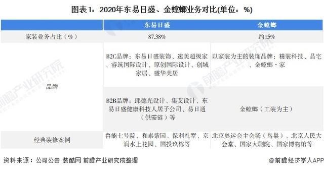 中國十大上市裝修公司北京分公司（中國十大上市裝修公司北京有幾家）