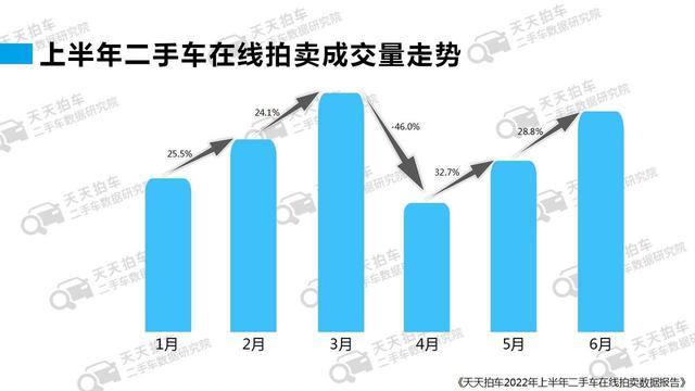 賣二手車哪個平臺價格最高的原因（賣二手車哪個平臺價格最高的手機）