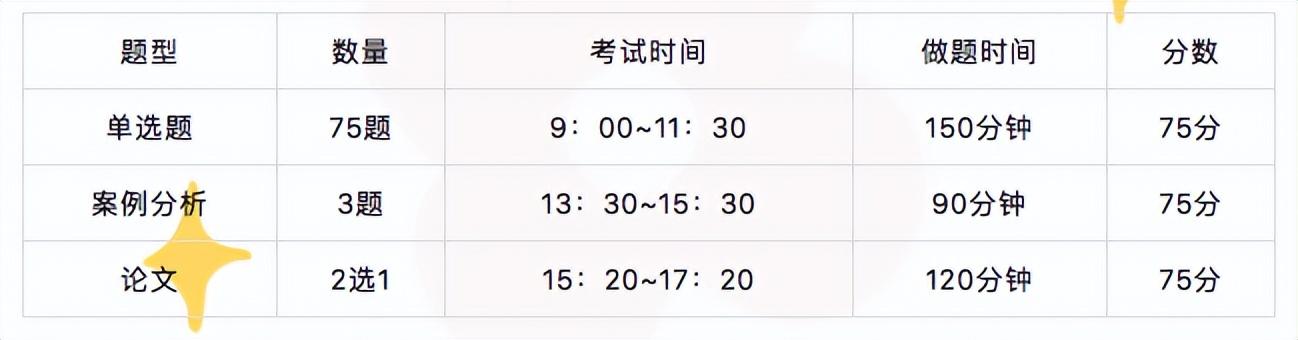項目管理考試題庫整理版，項目管理考試題庫及答案