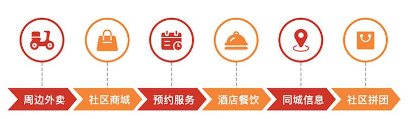 智慧社區(qū)一體化管理平臺(tái)怎么提交（智慧社區(qū)一體化管理平臺(tái)模塊介紹）