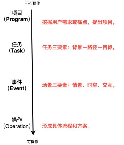 運營和產(chǎn)品哪個適合女生（什么專業(yè)做產(chǎn)品經(jīng)理比較多）