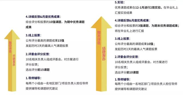 為什么地產(chǎn)的管培生都是做銷售（房地產(chǎn)管培生最后都干啥了）