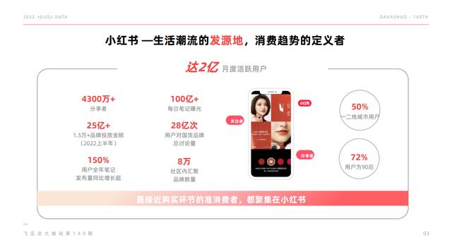 小紅書_小程序，微信小紅書小程序？