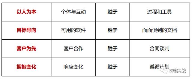 scrum敏捷項(xiàng)目管理方法，scrum敏捷開發(fā)流程？