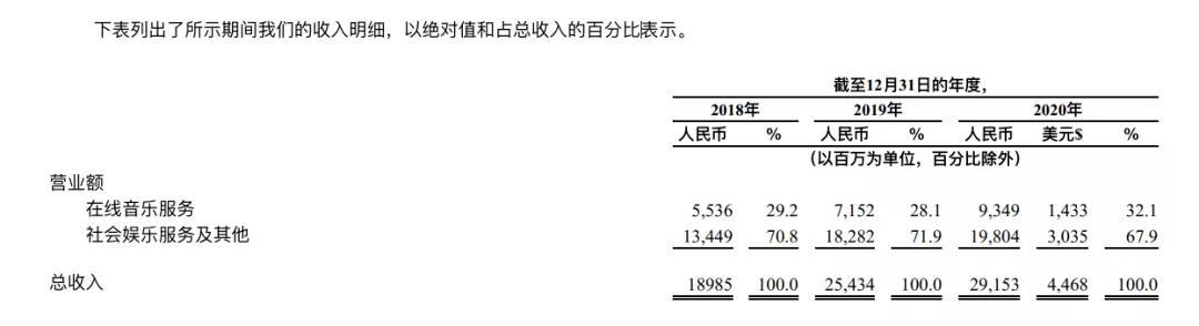 抖音怎么k歌啊，抖音怎么k歌啊沒(méi)聲音？