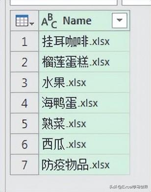 幾個(gè)相同的excel表格匯總（exlc表格兩列的不同）