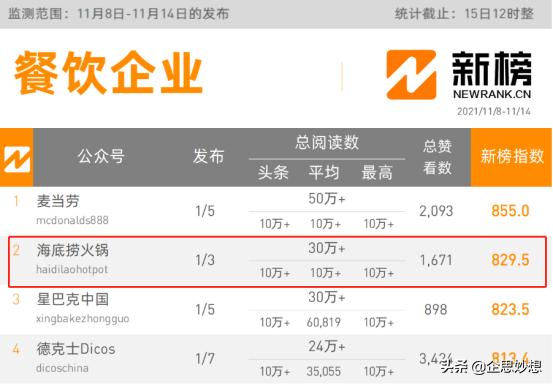 微信公眾號代運營公司具備哪些條件要求（微信公眾號代運營公司有哪些）