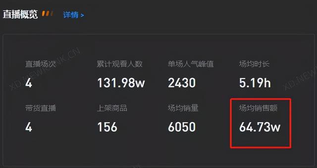 電商培訓(xùn)機(jī)構(gòu)排名前十，電商培訓(xùn)機(jī)構(gòu)排名前十名？
