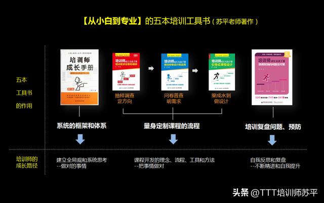 世界咖啡培訓(xùn)模式流程介紹（世界咖啡培訓(xùn)模式流程研究）