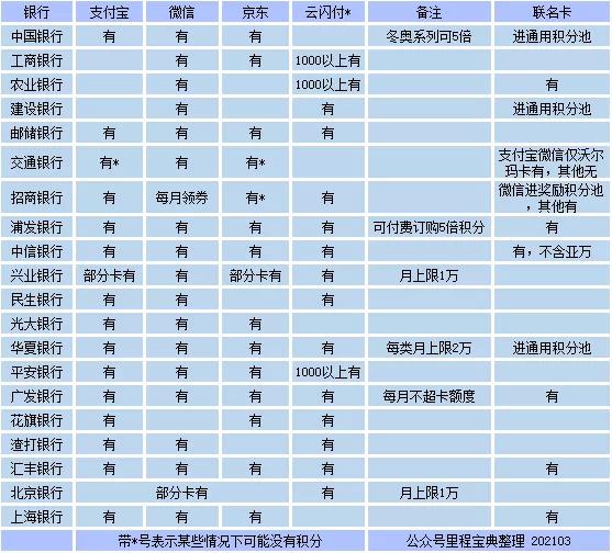 淘寶賣家怎么開(kāi)通信用卡支付功能手機(jī)，淘寶賣家怎么開(kāi)通信用卡支付功能手機(jī)號(hào)碼？