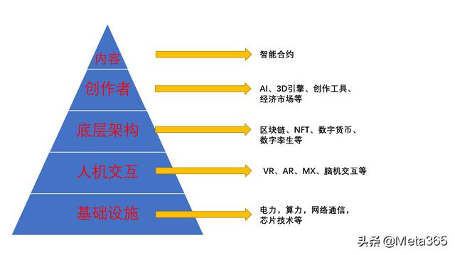 如何投資元宇宙，如何元宇宙創(chuàng)業(yè)？