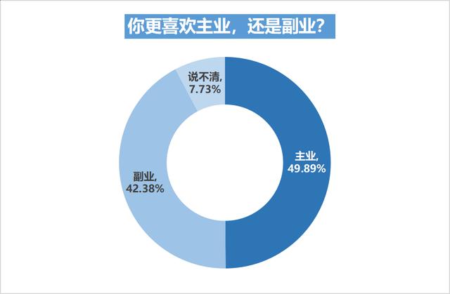 視頻剪輯制作兼職接單，視頻后期剪輯兼職如何網(wǎng)上接單？
