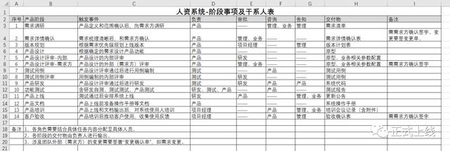 項(xiàng)目管理的特點(diǎn)是什么_，項(xiàng)目管理的特點(diǎn)是什么意思？
