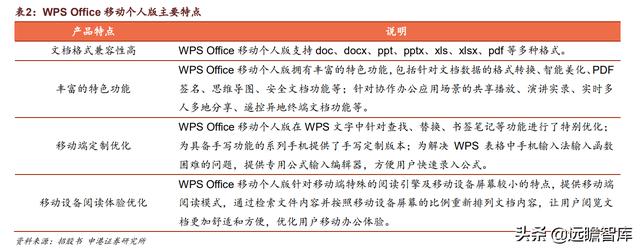 微信里的金山文檔怎么打印出來（手機金山文檔怎么打印出來）