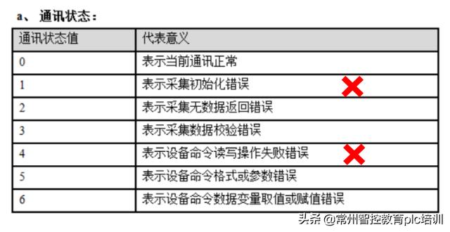 三菱fx回原點指令，三菱fx2n回原點程序？