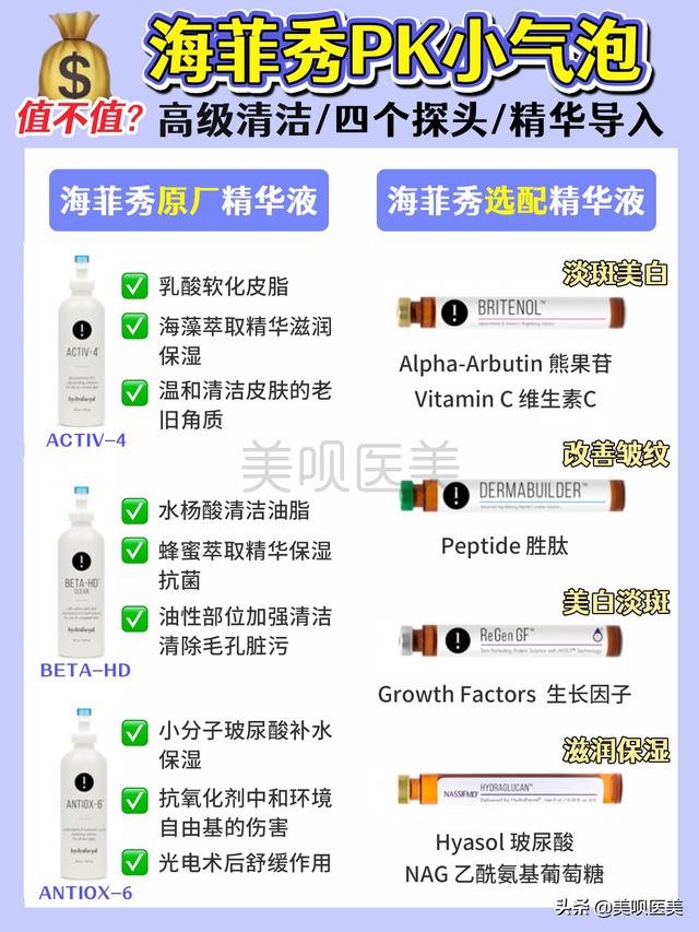 海菲秀是什么美容項目，海菲秀多長時間？