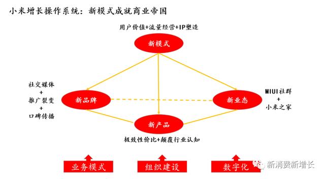 小米流量卡是什么運營商，小米流量卡19元套餐？