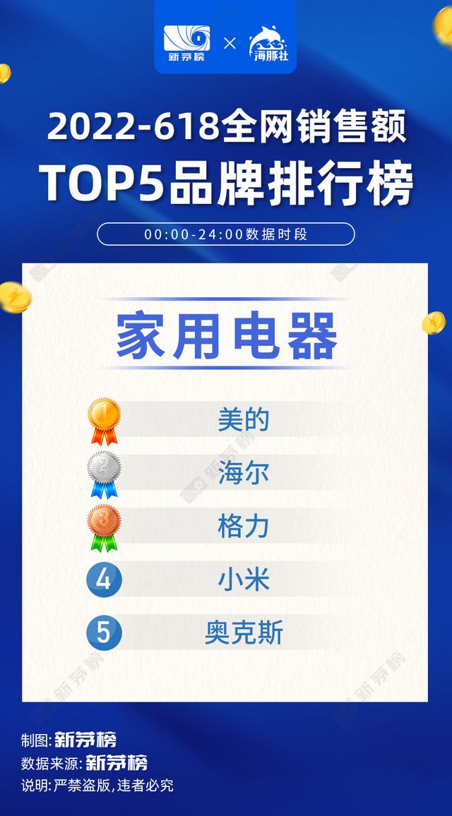 022中國電商排行榜，2022中國電商排行榜前十名？"