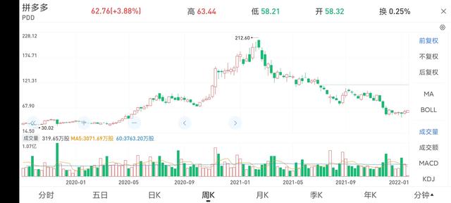 千萬不能做拼多多銷售了（千萬不能做拼多多銷售的原因）