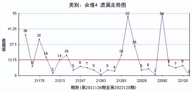 d和值走勢(shì)圖樂彩網(wǎng)圖表(3d基本走勢(shì)圖彩寶網(wǎng)8200)"