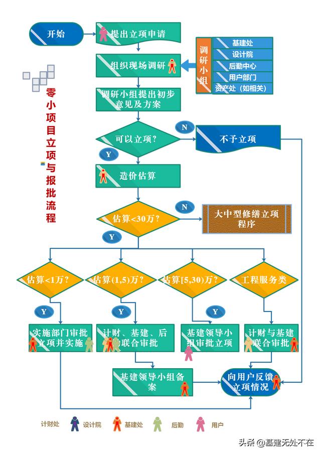 標(biāo)后清標(biāo)工作的內(nèi)容及程序，清標(biāo)工作主要包括？