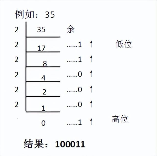 進(jìn)制用什么字母表示（進(jìn)制英文字母表示）