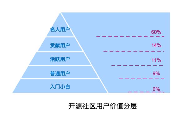 社區(qū)運(yùn)營(yíng)這個(gè)工作怎么樣，社區(qū)運(yùn)營(yíng)有哪些？