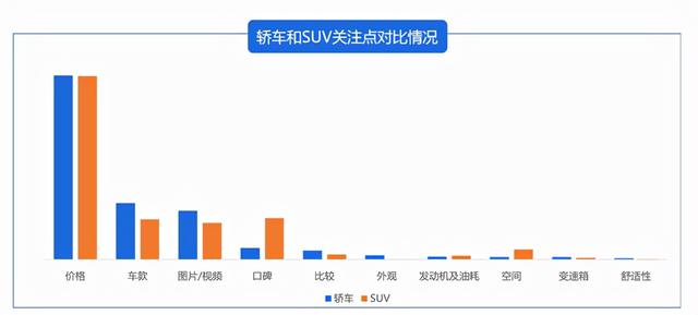 汽車銷售怎么找客戶源，二手車新手銷售怎么找客源？