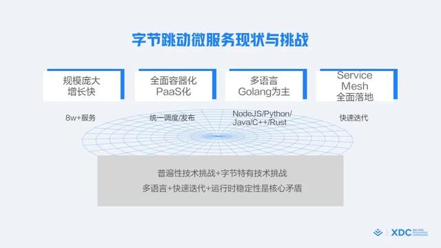 什么是敏捷開發(fā)方法_敏捷開發(fā)過程包含哪些步驟_（敏捷開發(fā)項目管理流程）