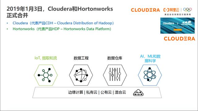cdh平臺簡介（大數(shù)據(jù)cdp平臺是什么意思）