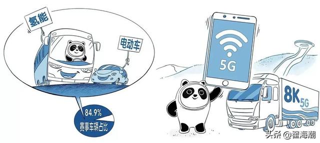 舉辦奧運會是虧還是賺，奧運會為什么賺錢？