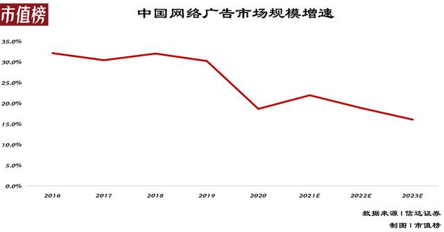 萬相臺開哪種得好（萬相臺效果怎么樣）