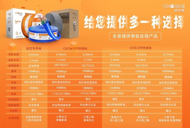 網(wǎng)線排名前十的品牌（網(wǎng)絡(luò)線品牌總共有幾個品牌）