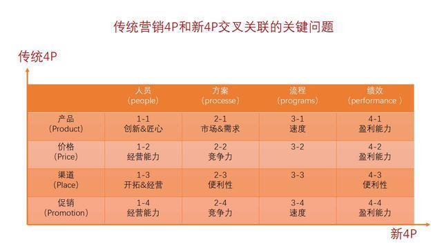 p營(yíng)銷策略的主要內(nèi)容，4p營(yíng)銷策略的概念？"