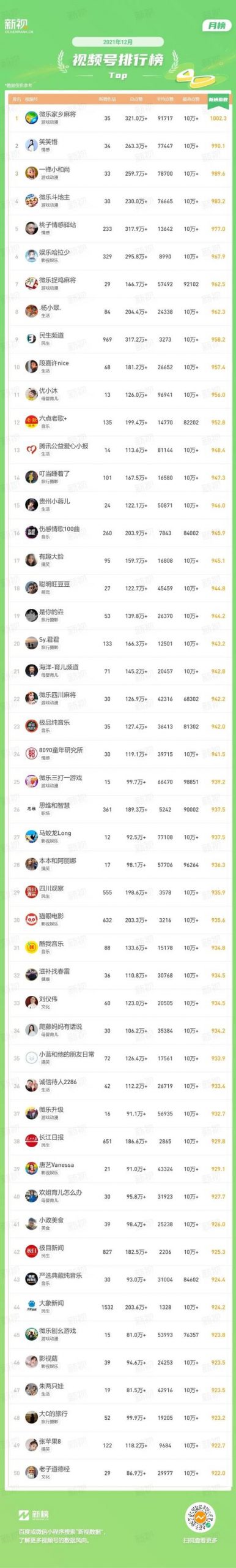 視頻號名字怎么取比較好一點（請問視頻號名字咋取好）