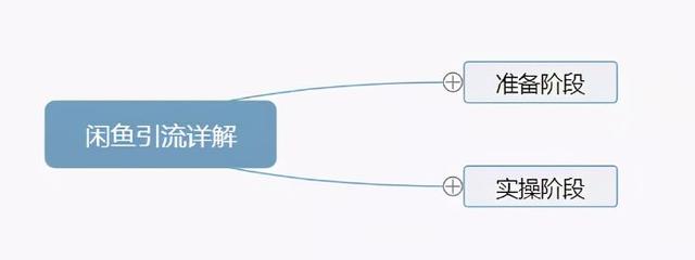 咸魚網(wǎng)怎么開店賣貨怎么收費(fèi)（閑魚網(wǎng)開店要不要錢的）