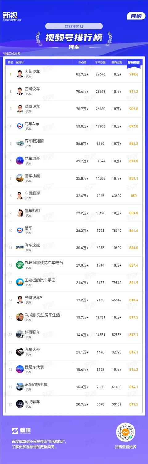 視頻號的名字怎么取霸氣，視頻號的名字怎么取才能和公眾號綁定成功？