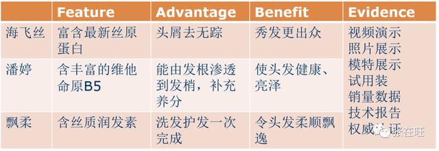 如何進(jìn)行創(chuàng)業(yè)計(jì)劃書展示包括了，如何進(jìn)行創(chuàng)業(yè)計(jì)劃書展示()